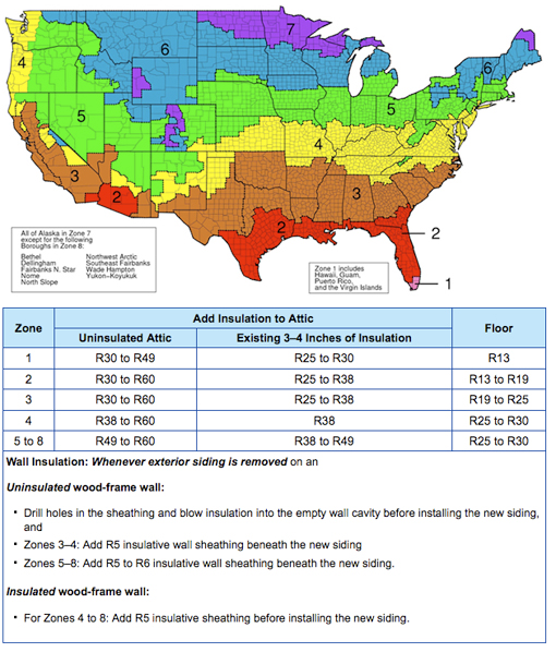 attic-insulation-r-value